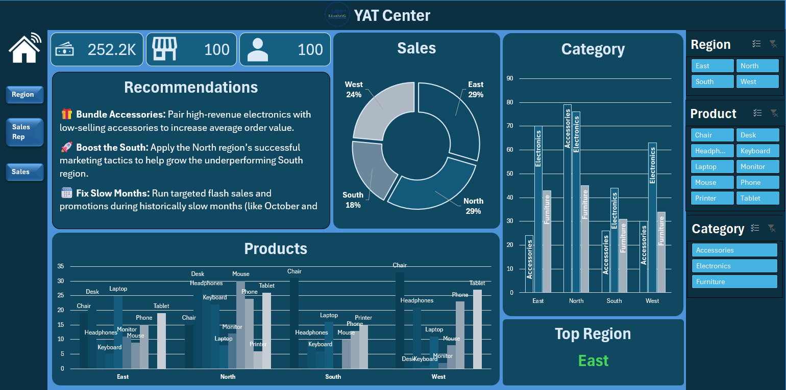Sales Transactions Dashboard